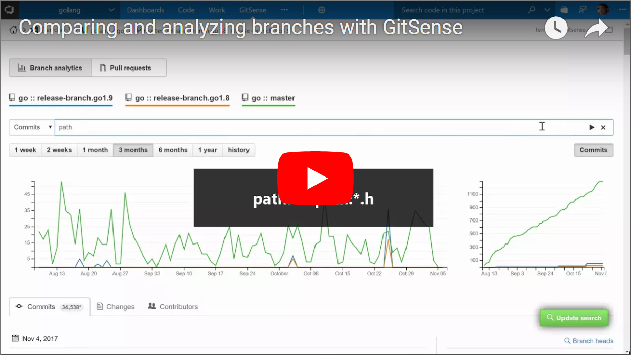 Comparing and analzying branches with GitSense